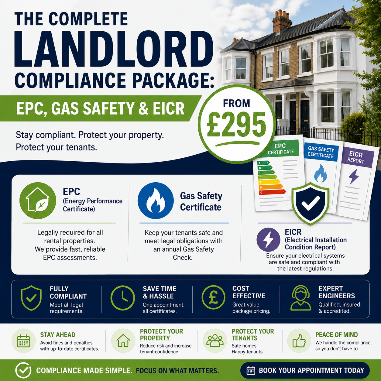 The Complete Landlord Compliance Package: EPC, Gas Safety & EICR From £295